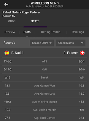 DraftKings Tennis Stats